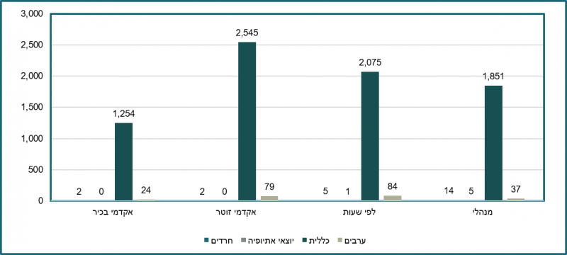 נתונים 2019