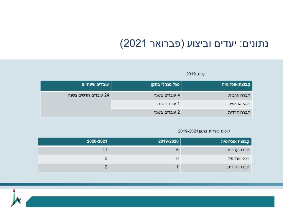 יעדים ביצוע תקן