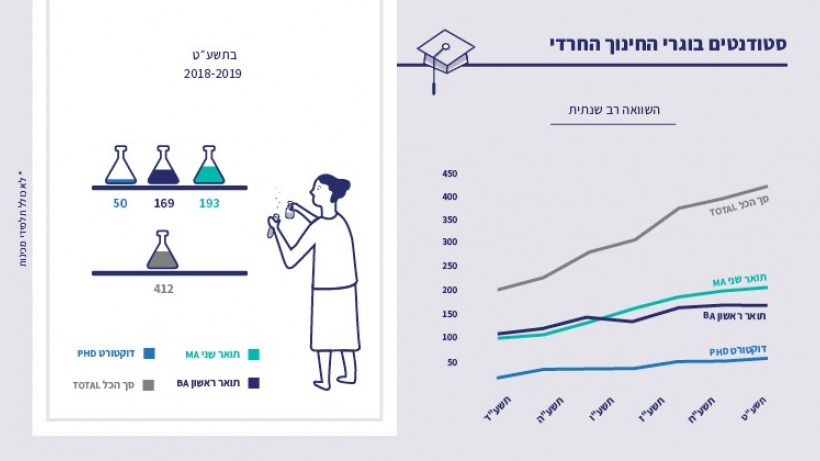 השוואה רב שנתית