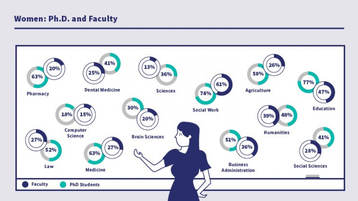 women faculty